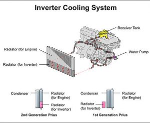 Coolant System Flush Exclusively Hybrid Engine Coolant Flush Instructions