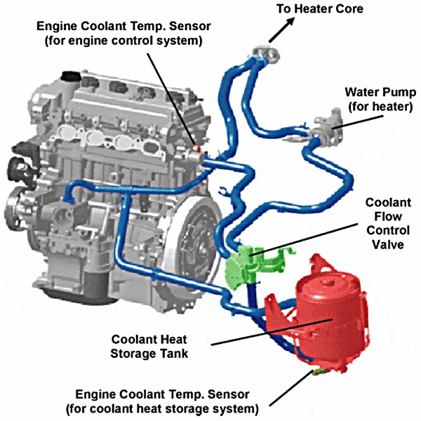 General Engine Cooling Diagram