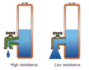 Figure 2v3 300x236 1