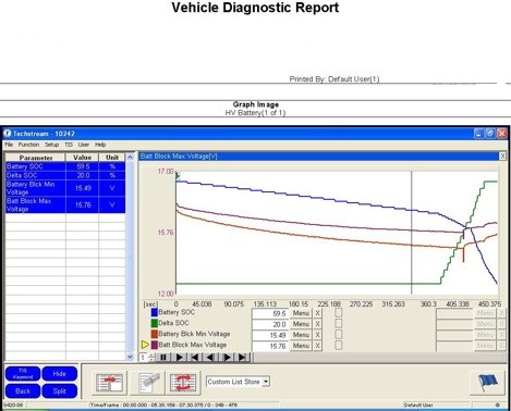 HV Battery Test Graph