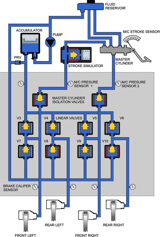 Prius Brake System